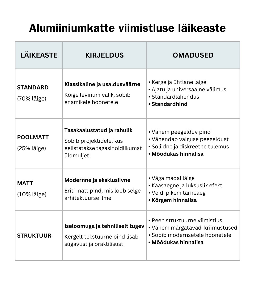 http://Alumiiniumkatte%20viimistluse%20läikeaste