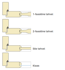 Sisseukse tahvlite valik