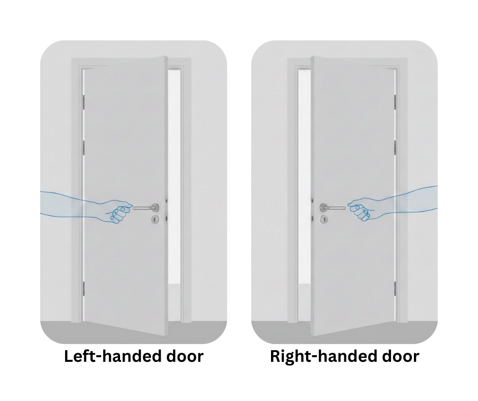 How to determine door handing