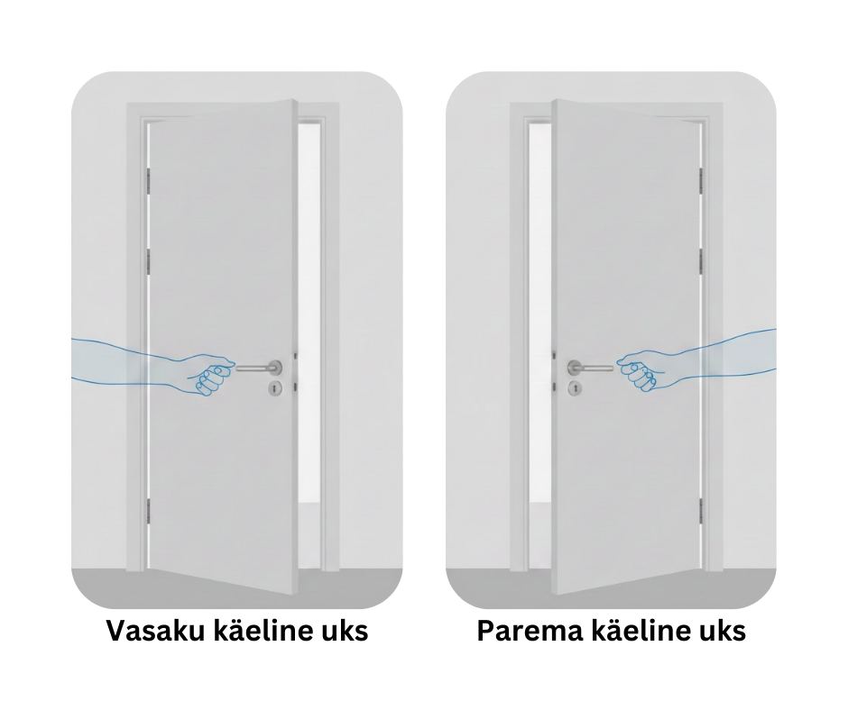 Ukse käelisuse määramine